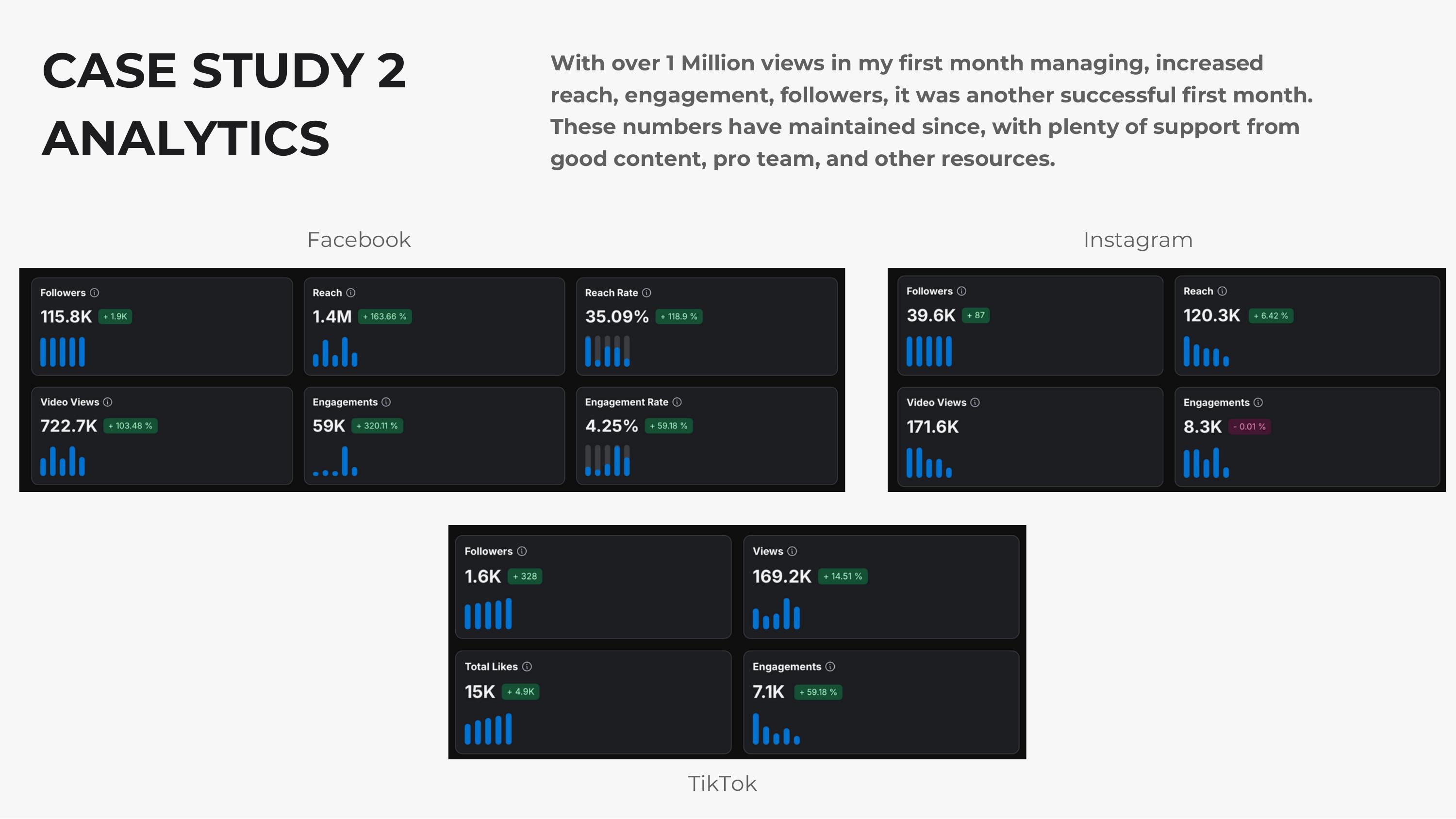 Analytics — sustained million-view months from a pro content team.
