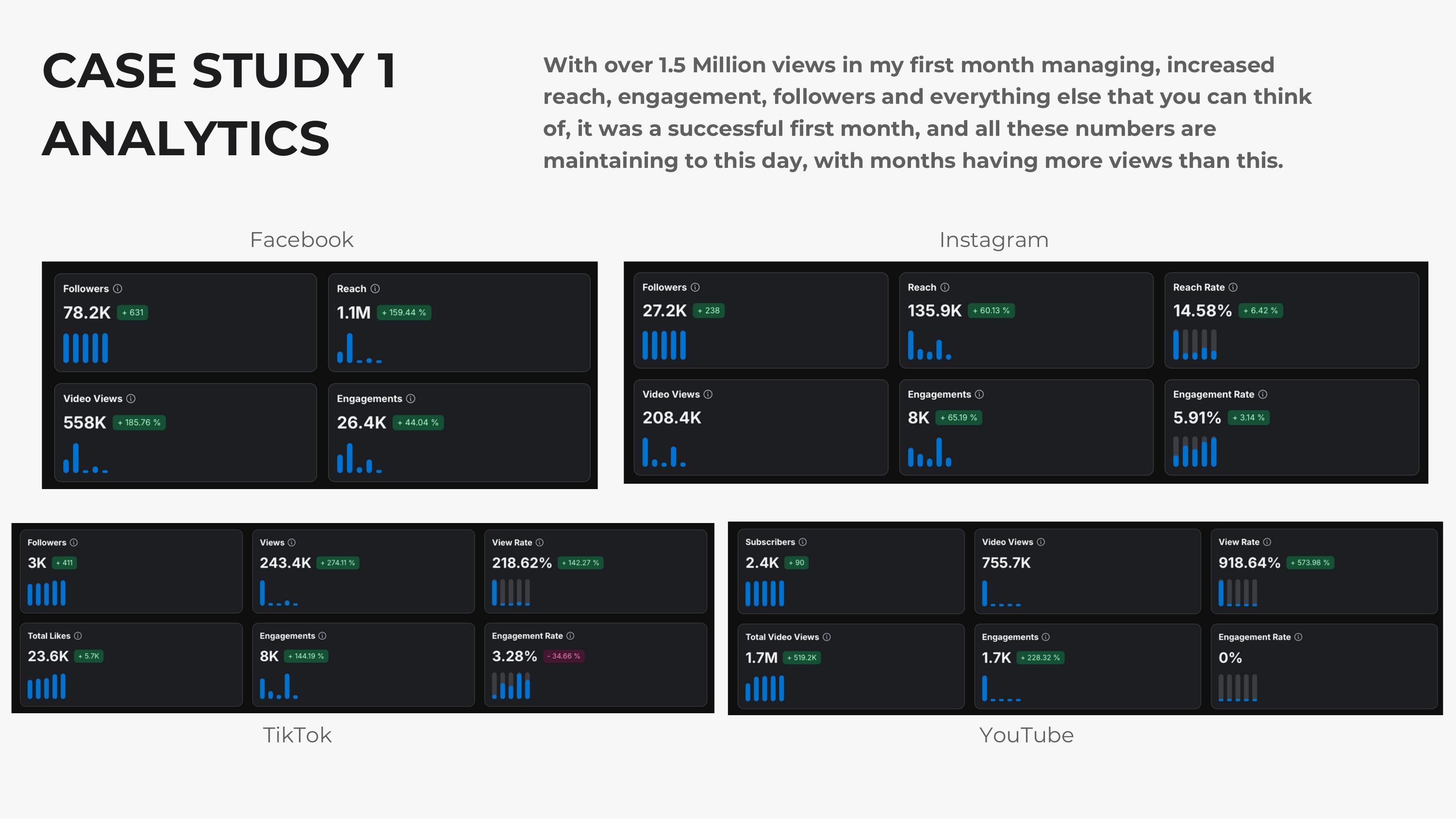 Analytics — record reach, engagement & follower growth across all platforms.